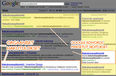Hakukoneoptimointi: orgaaniset hakutulokset näkyvät pääpalstalla, Google Adwords mainokset ylhäällä ja oikeassa palstassa.